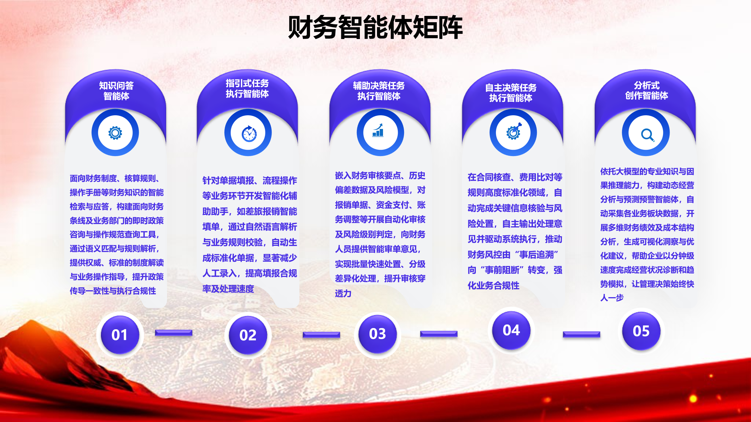 财务智能体矩阵.png
