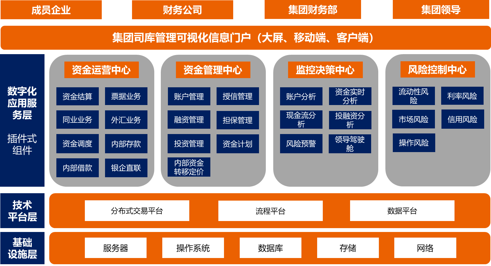 司库架构.png