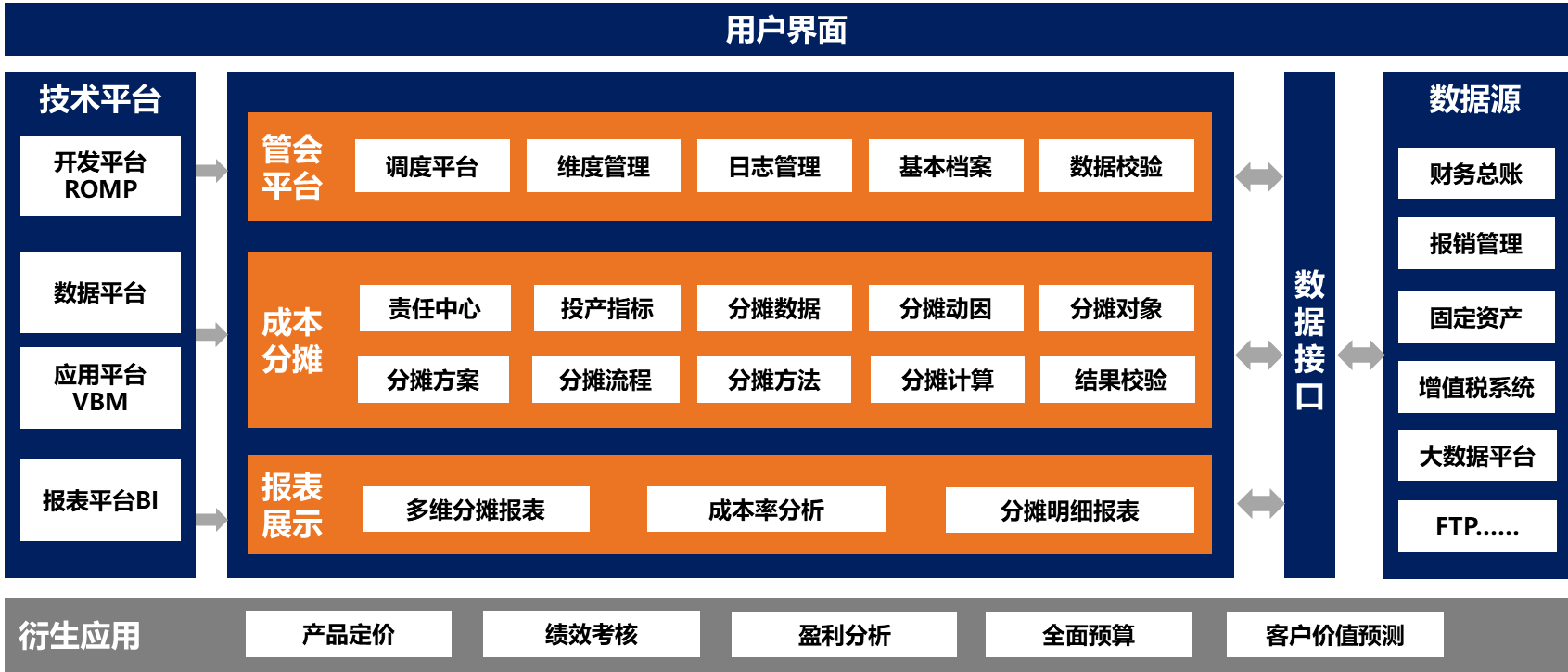 成本分摊3.png