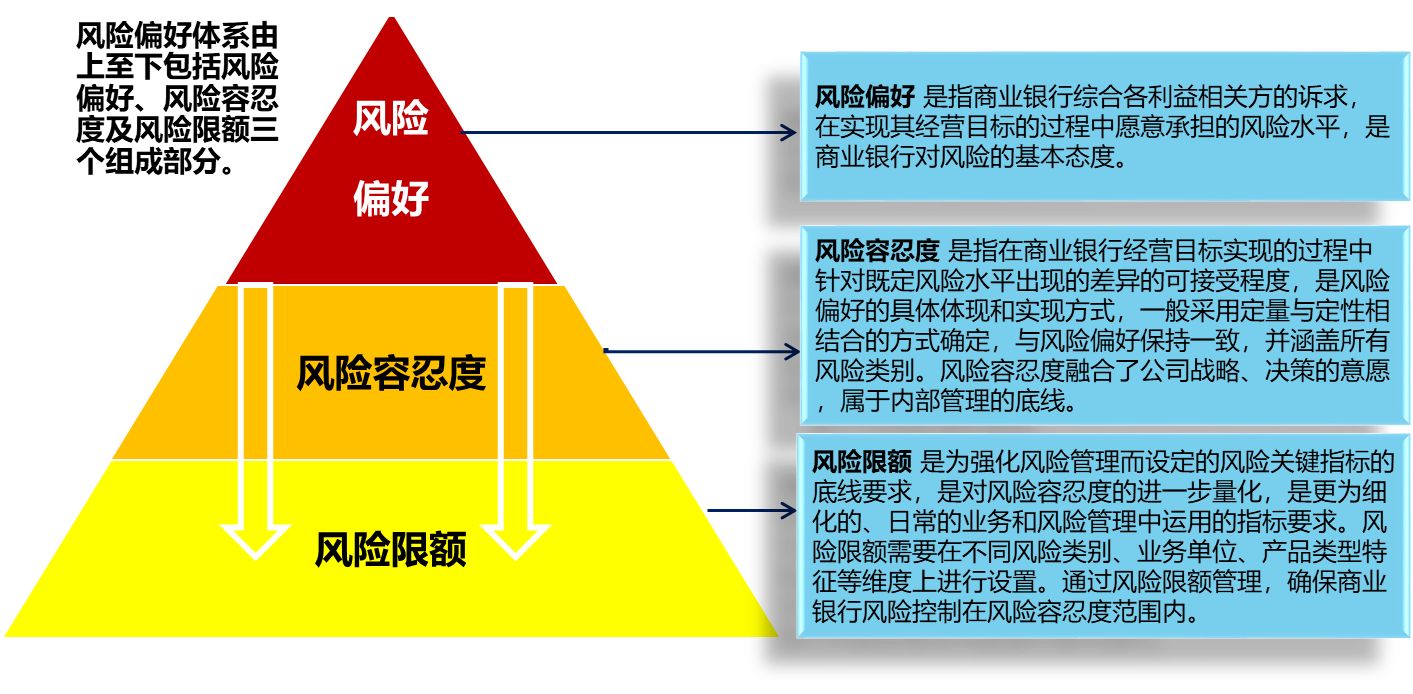 风险定义1.png