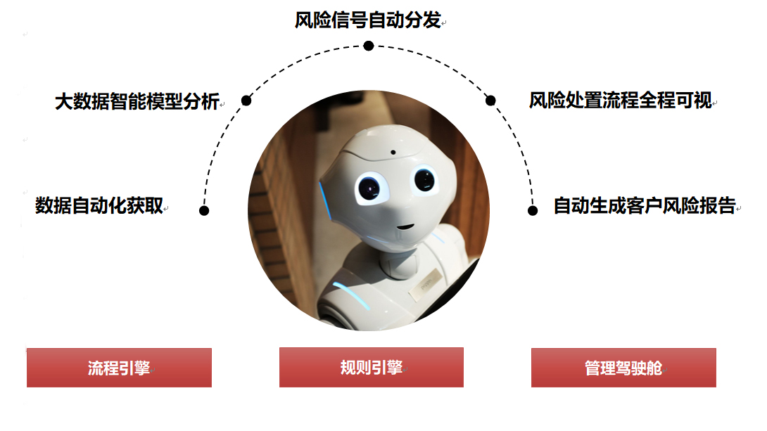 风险信号自动分发.png