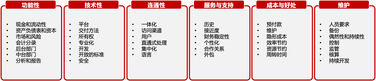 架构与特性2.png