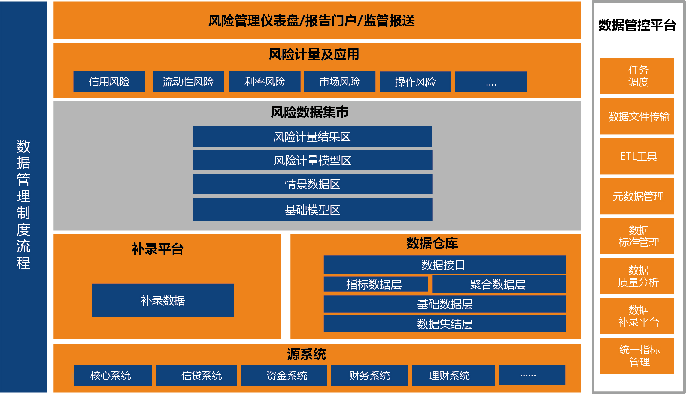10.4风险数据集市.png