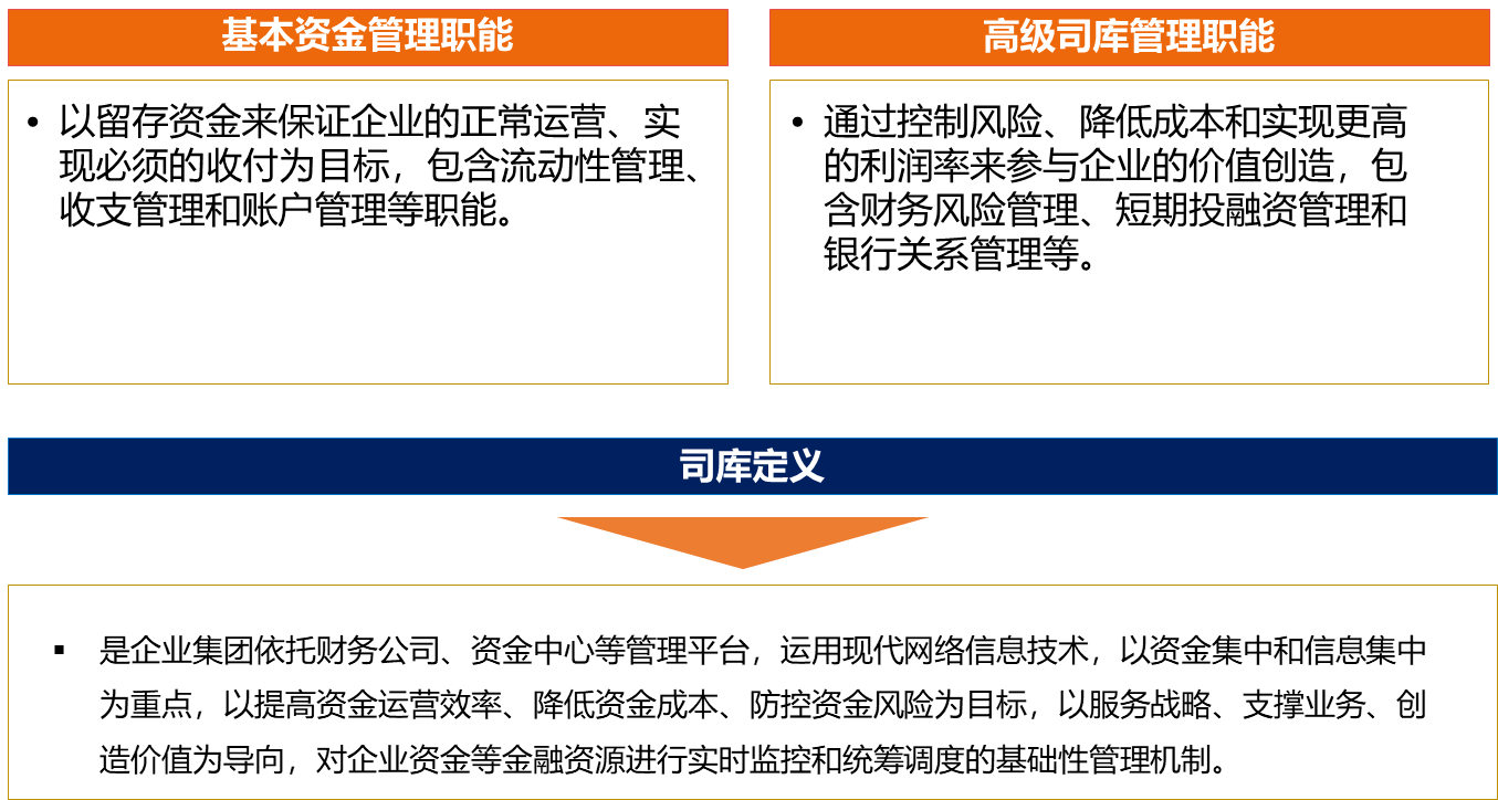 司库定义.png