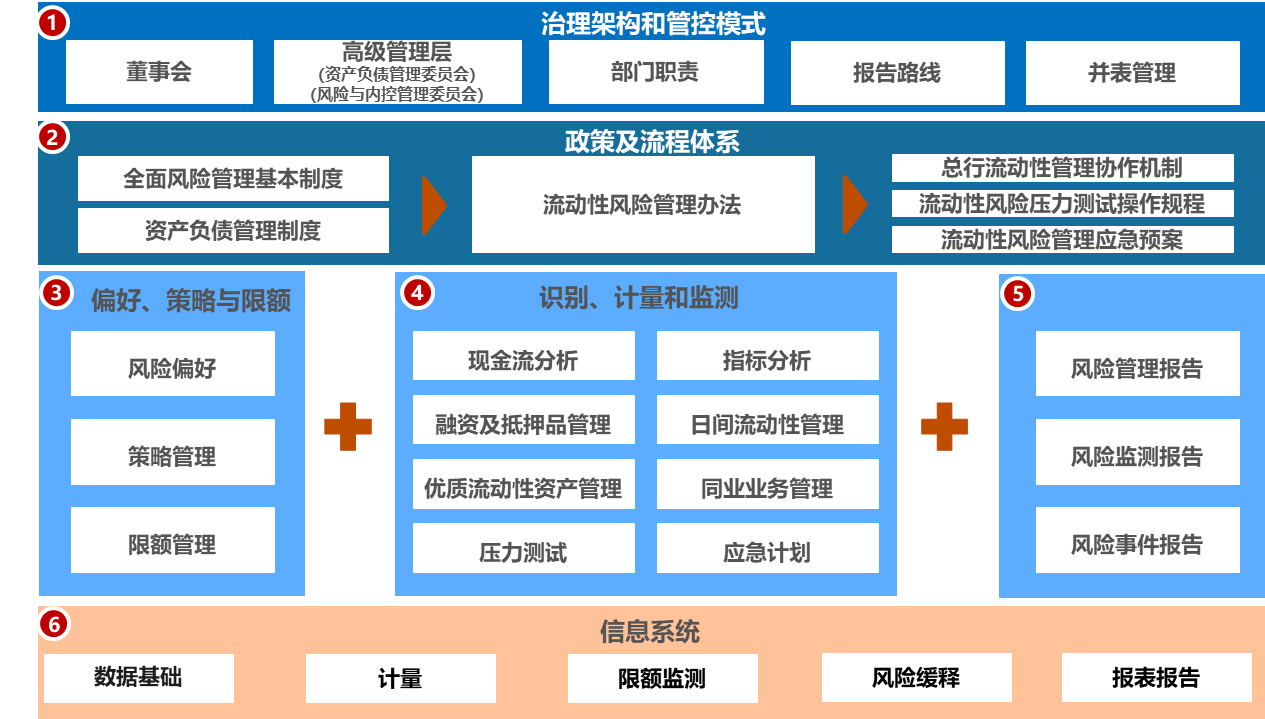 流动性.png