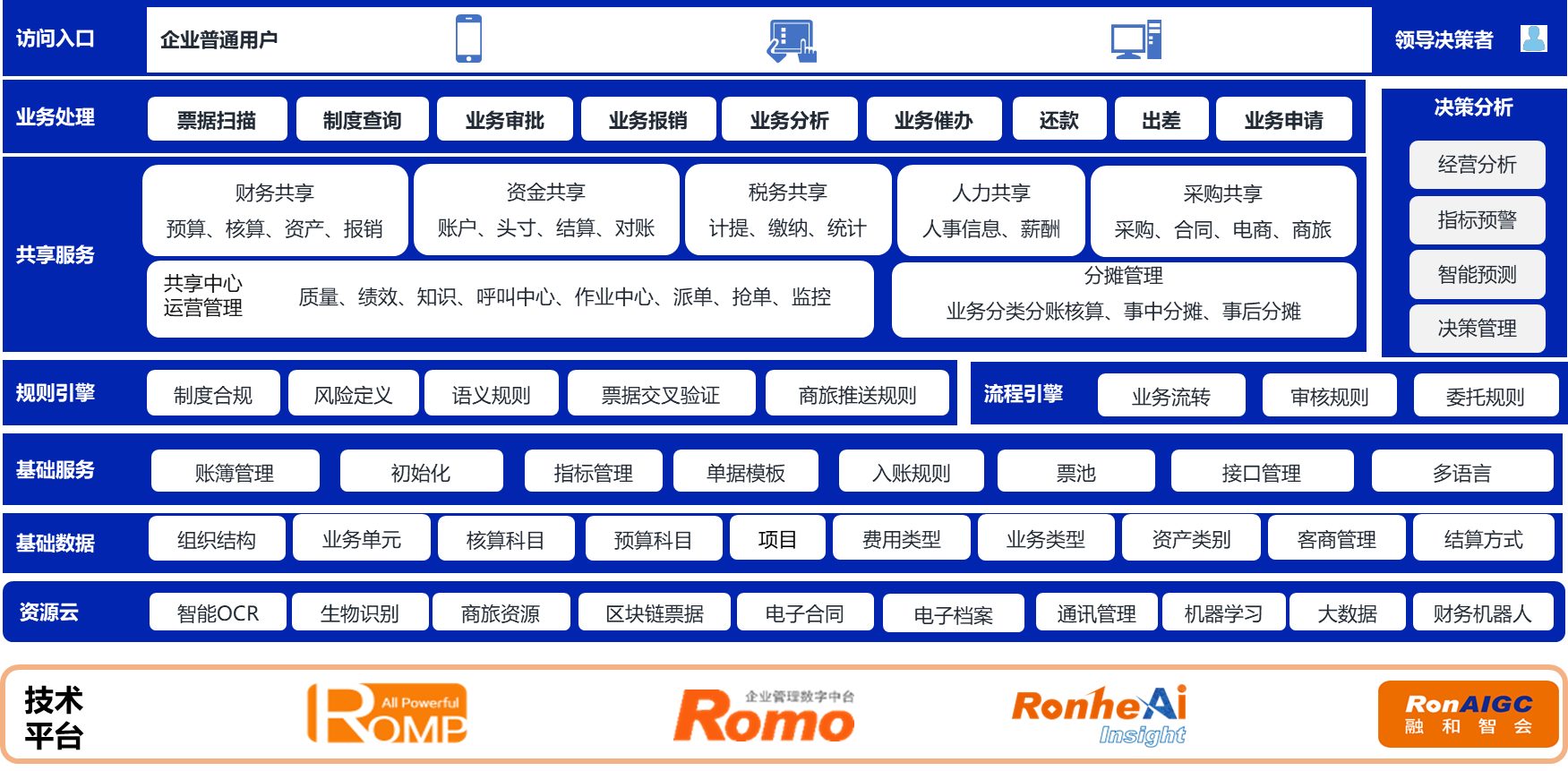 财务.png