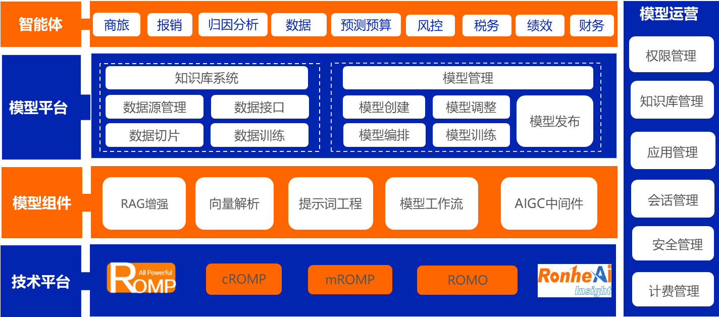 RonAIGC架构图.png
