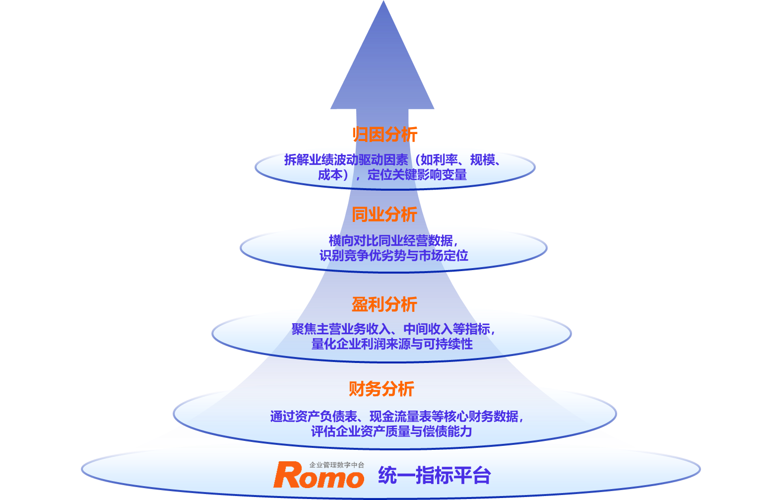 经营分析模块.png