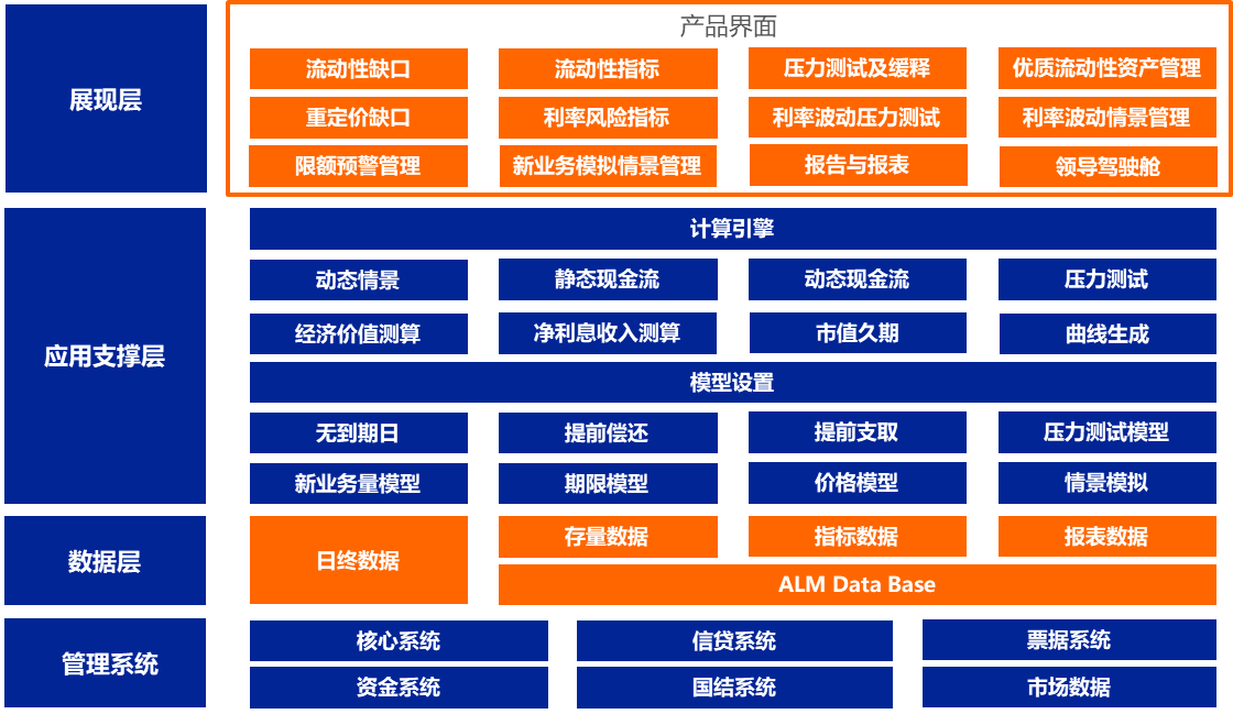 资债架构图.png